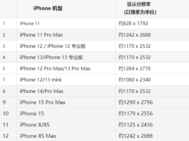 苹靖西果维修分享iPhone主屏幕壁纸显得模糊怎么办