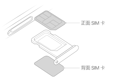 靖西苹果15维修分享iPhone15出现'无SIM卡'怎么办