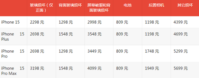 靖西苹果15维修站中心分享修iPhone15划算吗