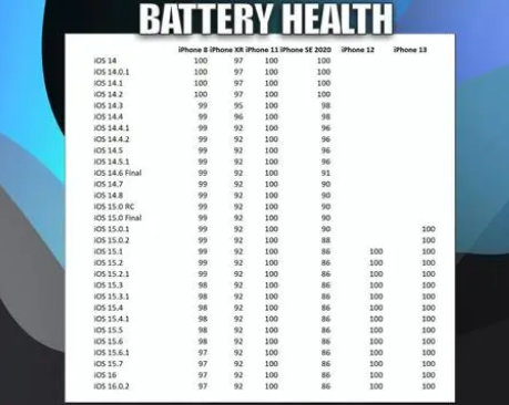 靖西苹果手机维修分享iOS16.0.2值得升级吗 
