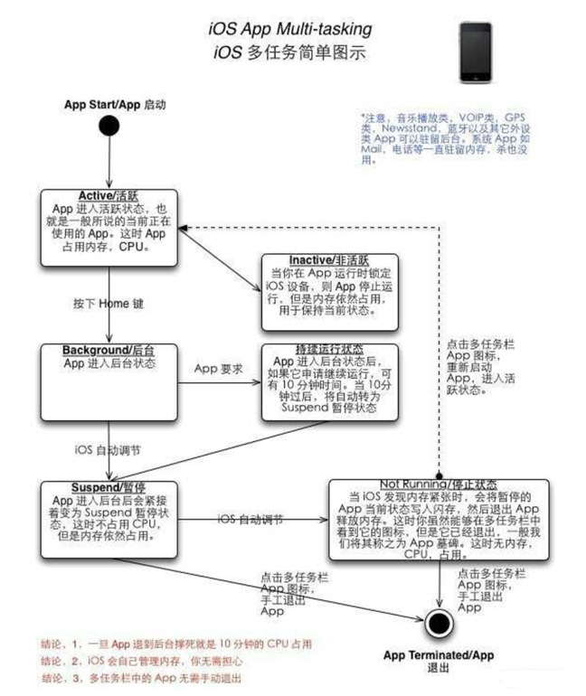 靖西苹果手机维修分享iPhone 为什么不加大内存 