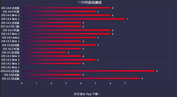 靖西苹果手机维修分享iOS14.5beta1续航怎么样 