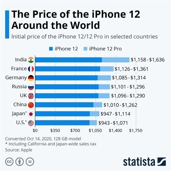 靖西苹果手机维修分享哪个购买iPhone 12/12 Pro更便宜 